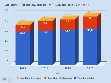 Dự báo của IBS về xuất khẩu heo Việt Nam sang Trung Quốc