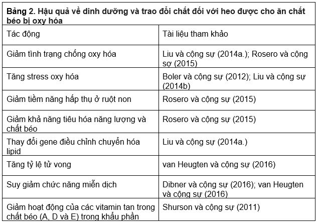 4. Các tác động tiêu cực của quá trình oxy hóa chất béo